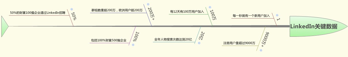 社交网站架构 社交网站分析_社交网站架构_11