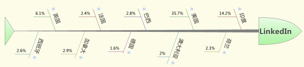 社交网站架构 社交网站分析_航运交易平台_10