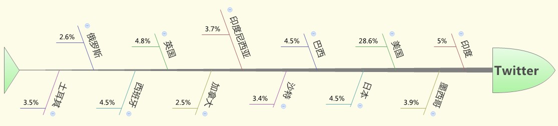 社交网站架构 社交网站分析_社交网站架构_08