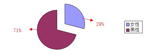 社交网站架构 社交网站分析_valuefix_14