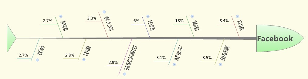 社交网站架构 社交网站分析_航运交易平台_02