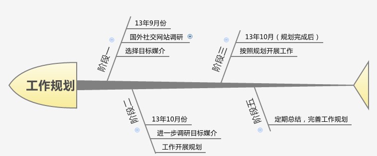 社交网站架构 社交网站分析_航运交易平台_16