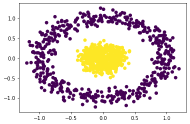 gbdt 二分类python实现 二分类网络 pytorch_神经网络