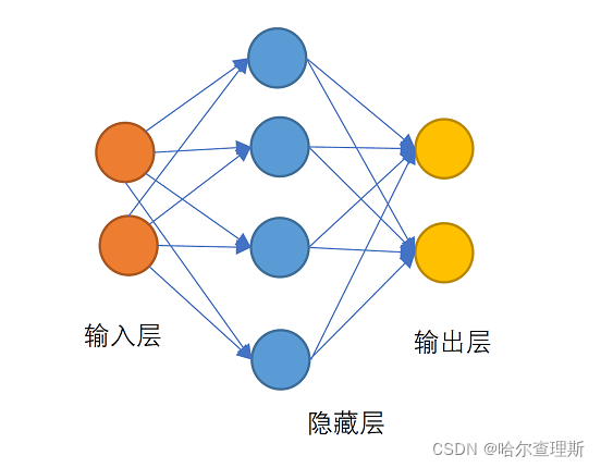 gbdt 二分类python实现 二分类网络 pytorch_pytorch_02