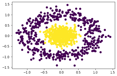 gbdt 二分类python实现 二分类网络 pytorch_gbdt 二分类python实现_04