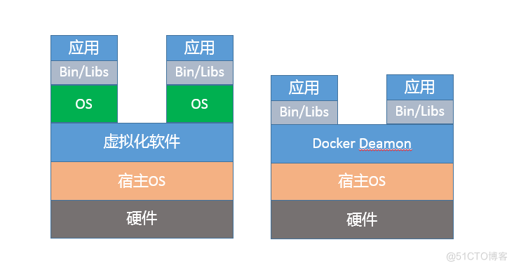 compareAndSet应用场景 java java应用场景问题_JVM