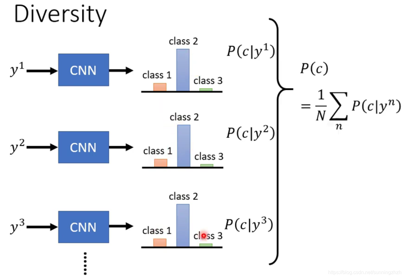 gan与wgan及其实战 pytorch wgan和gan_生成图片_11