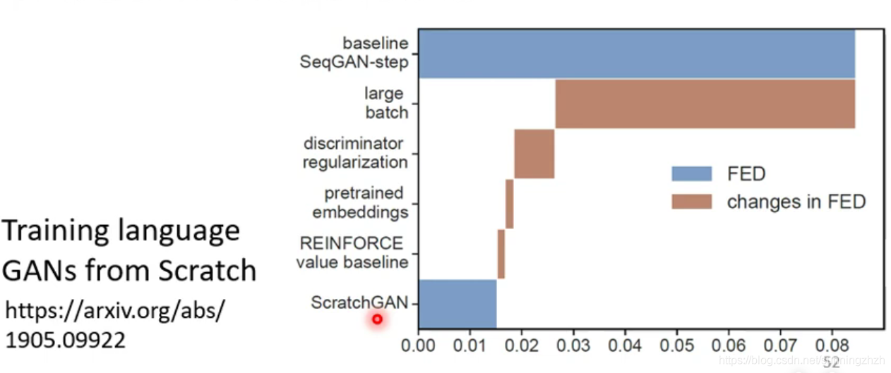 gan与wgan及其实战 pytorch wgan和gan_生成图片_07