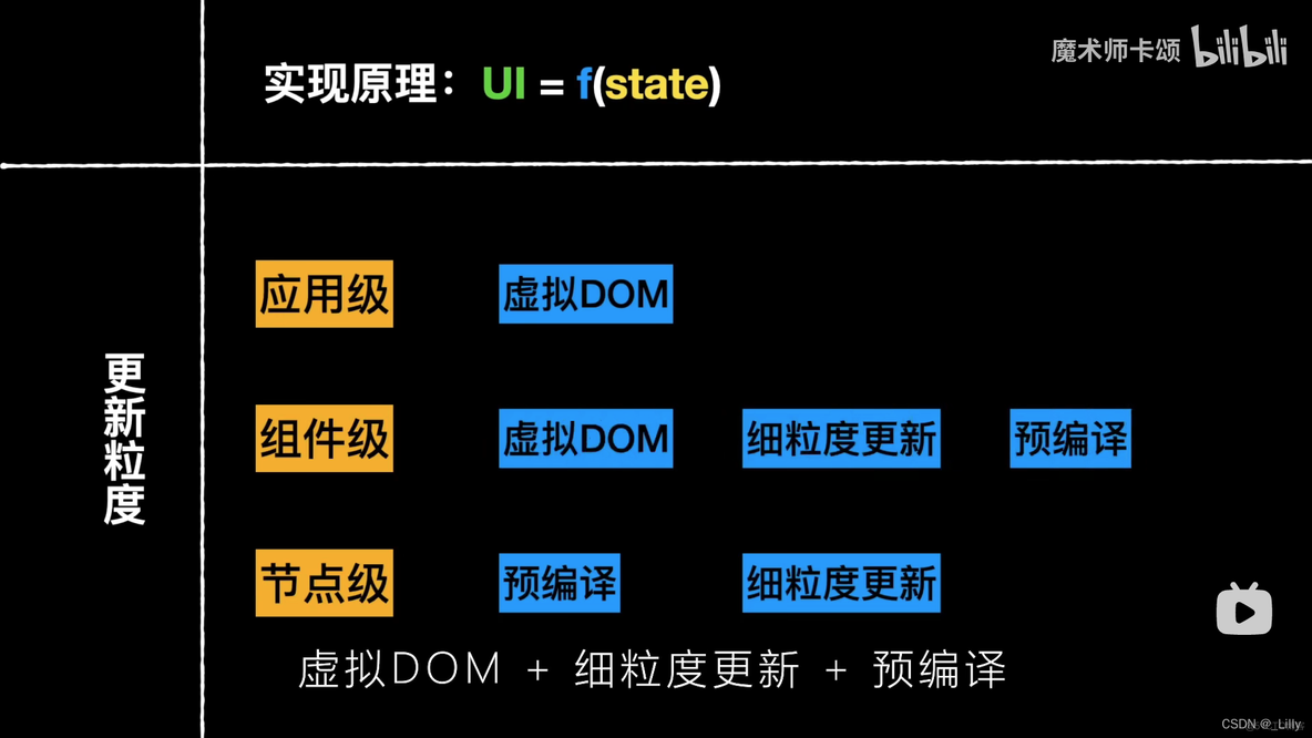 前端架构方案 前端体系的架构模式_前端框架_02