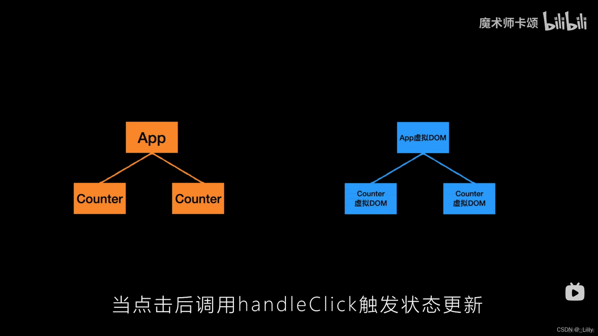 前端架构方案 前端体系的架构模式_react_04