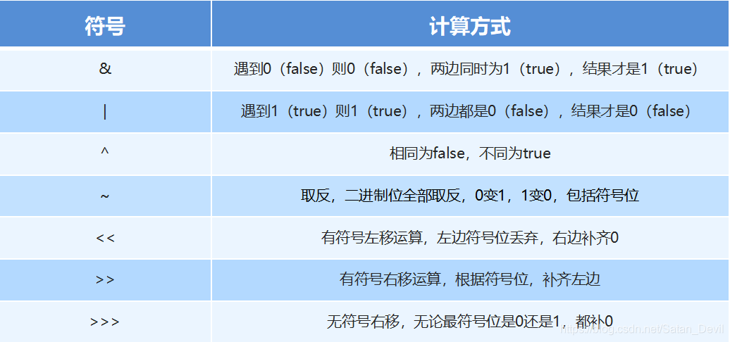 debug java 无法进入方法 java debug模式_System_10