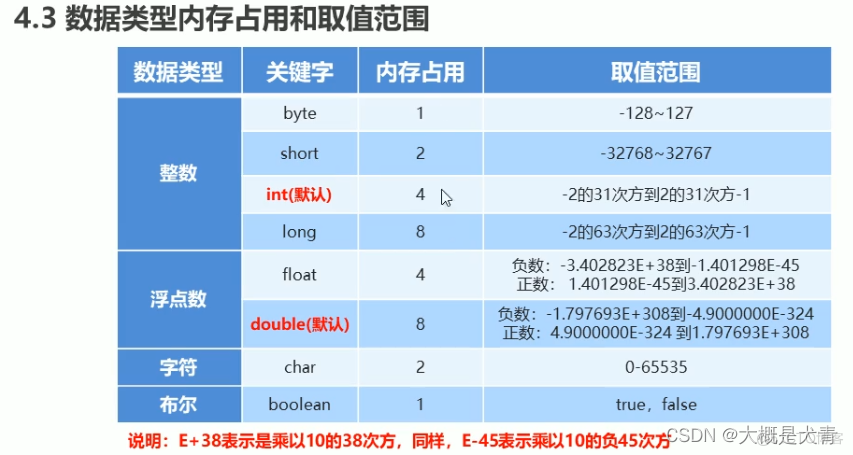 debug java 打印输出 java打印输出语句快捷键_java