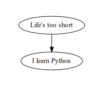 graphviz python 如何支持中文 graphviz python安装_开发语言_07