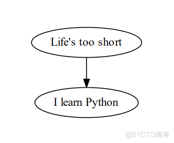 graphviz python 如何支持中文 graphviz python安装_python_07