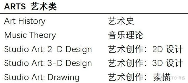 ap ac架构 ap体系_ap ac架构_02