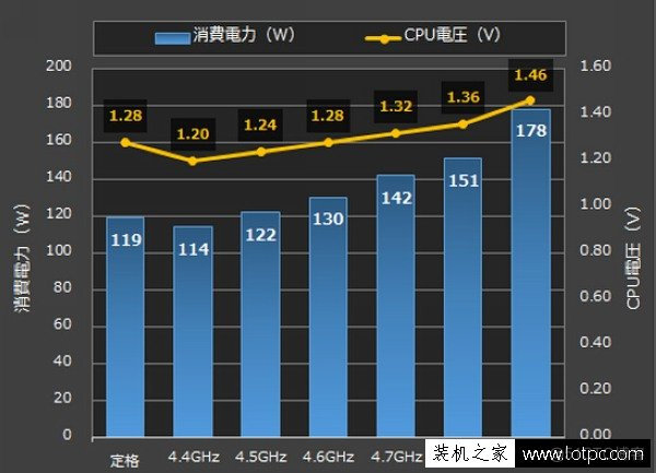 i7 6700k架构 core i7 6700k_电脑配置_05