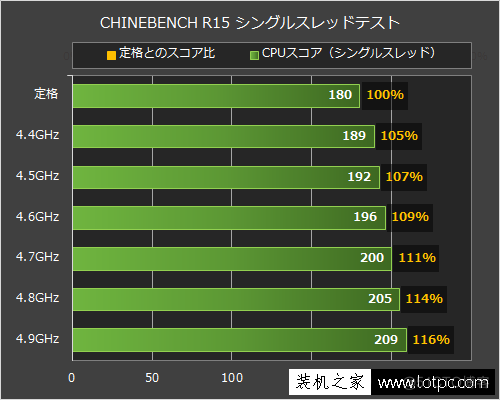 i7 6700k架构 core i7 6700k_Windows_07