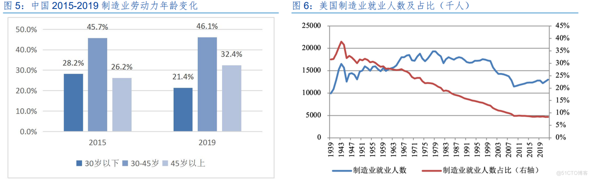 工业机器人及工控系统_人形机器人_03