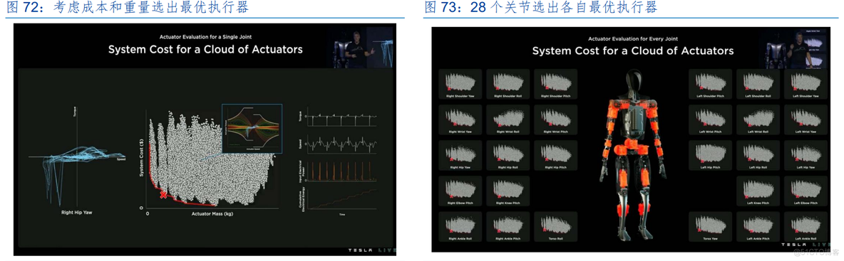 工业机器人及工控系统_人形机器人_50