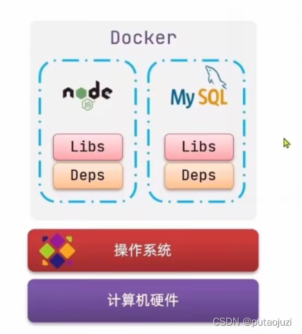 docker学习感想 docker实训心得_容器_04