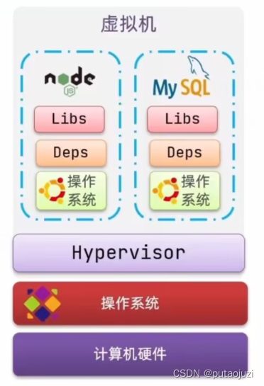 docker学习感想 docker实训心得_容器_03