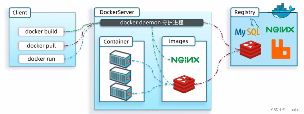 docker学习感想 docker实训心得_Docker_05