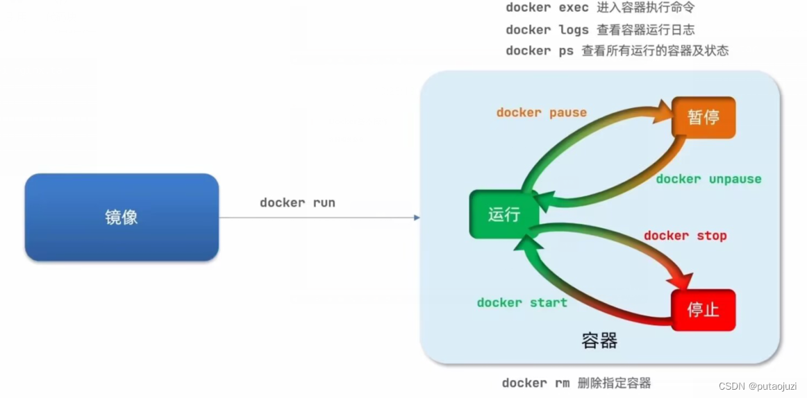 docker学习感想 docker实训心得_docker_13