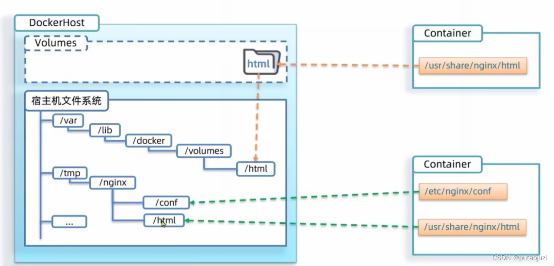 docker学习感想 docker实训心得_docker_21