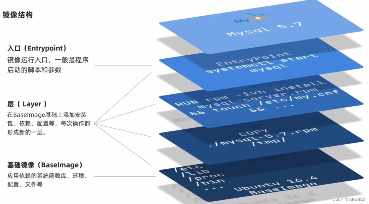 docker学习感想 docker实训心得_Docker_22