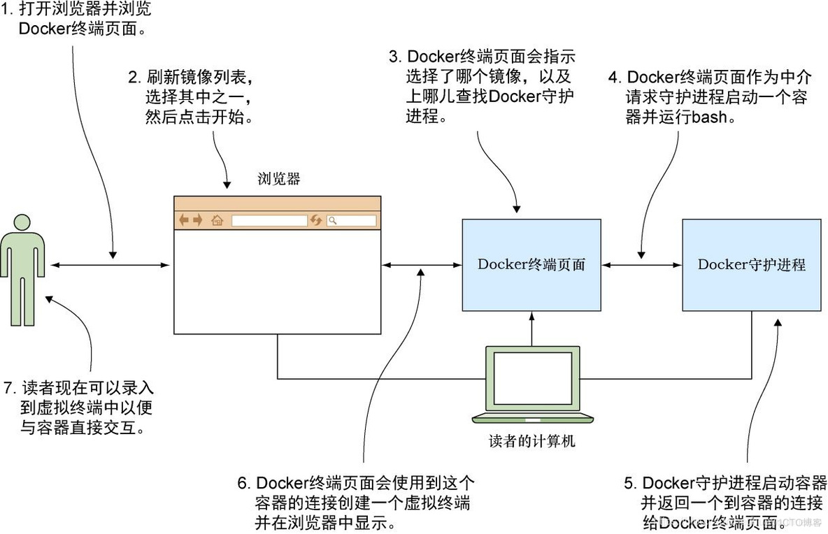 docker守护进程配置 docker守护进程是什么_引擎_08