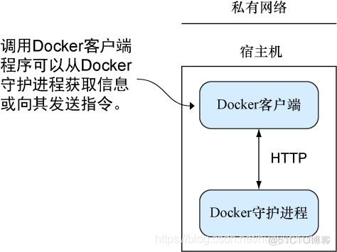 docker守护进程配置 docker守护进程是什么_守护进程_04