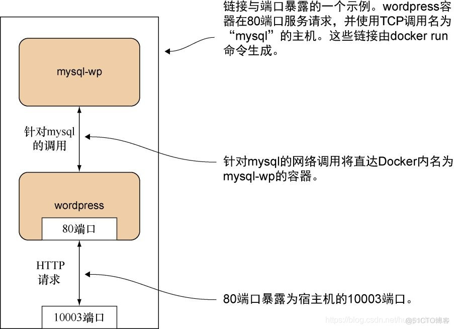 docker守护进程配置 docker守护进程是什么_守护进程_07