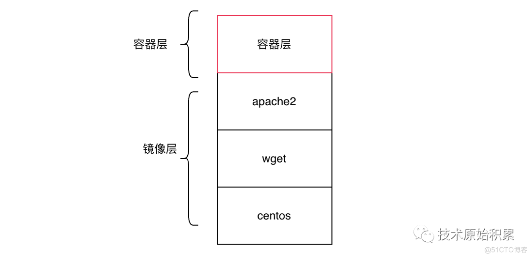 docker安全机械内核级别 docker 核心技术_docker安全机械内核级别_04