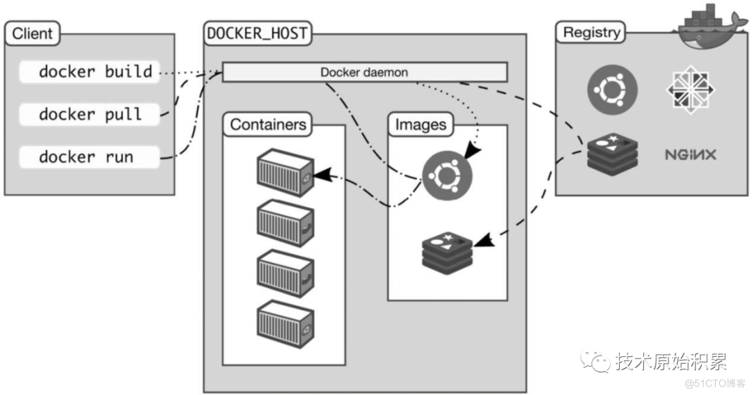 docker安全机械内核级别 docker 核心技术_容器_02