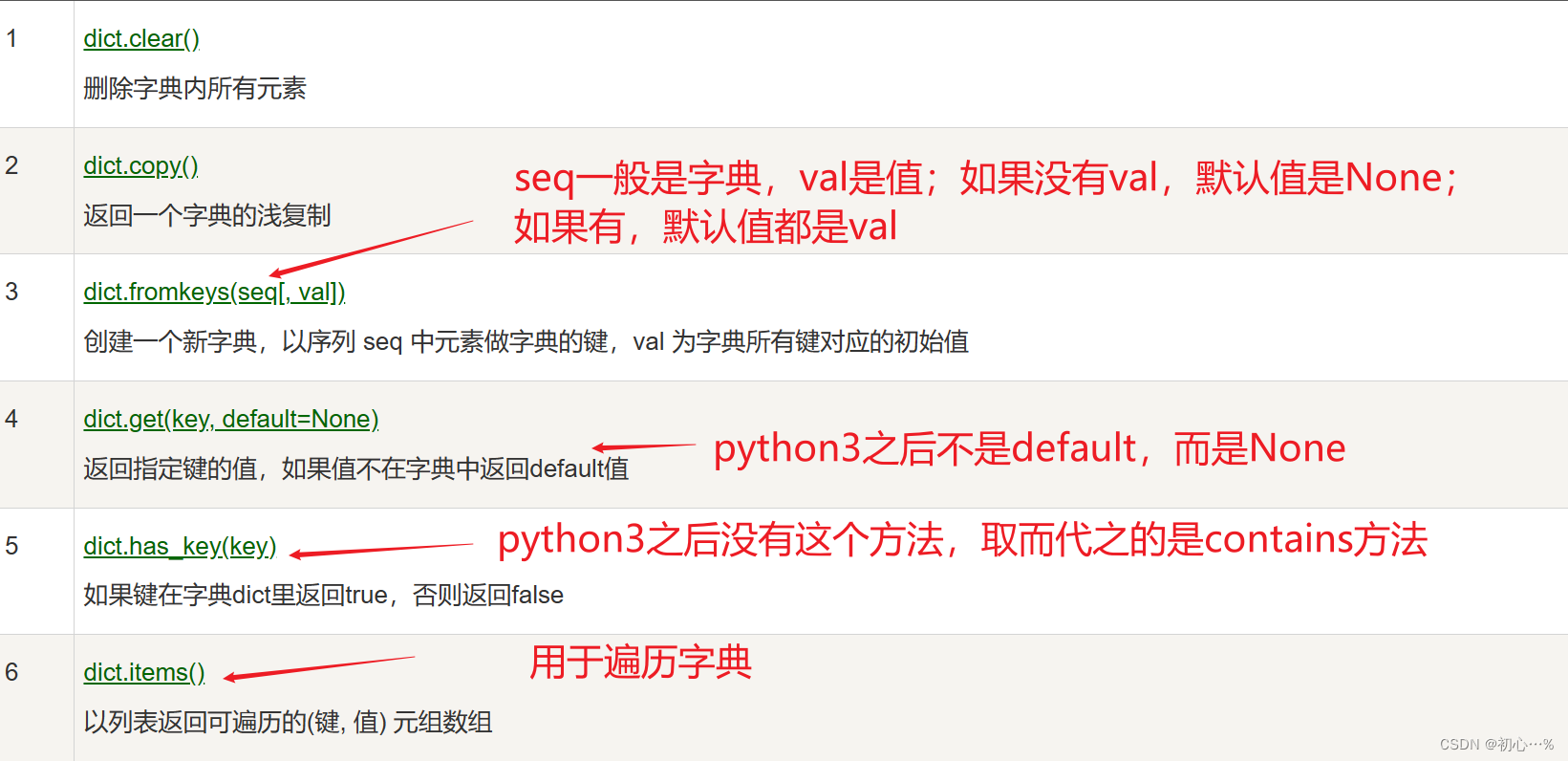 Python | 数据类型之元组和字典_元组_10