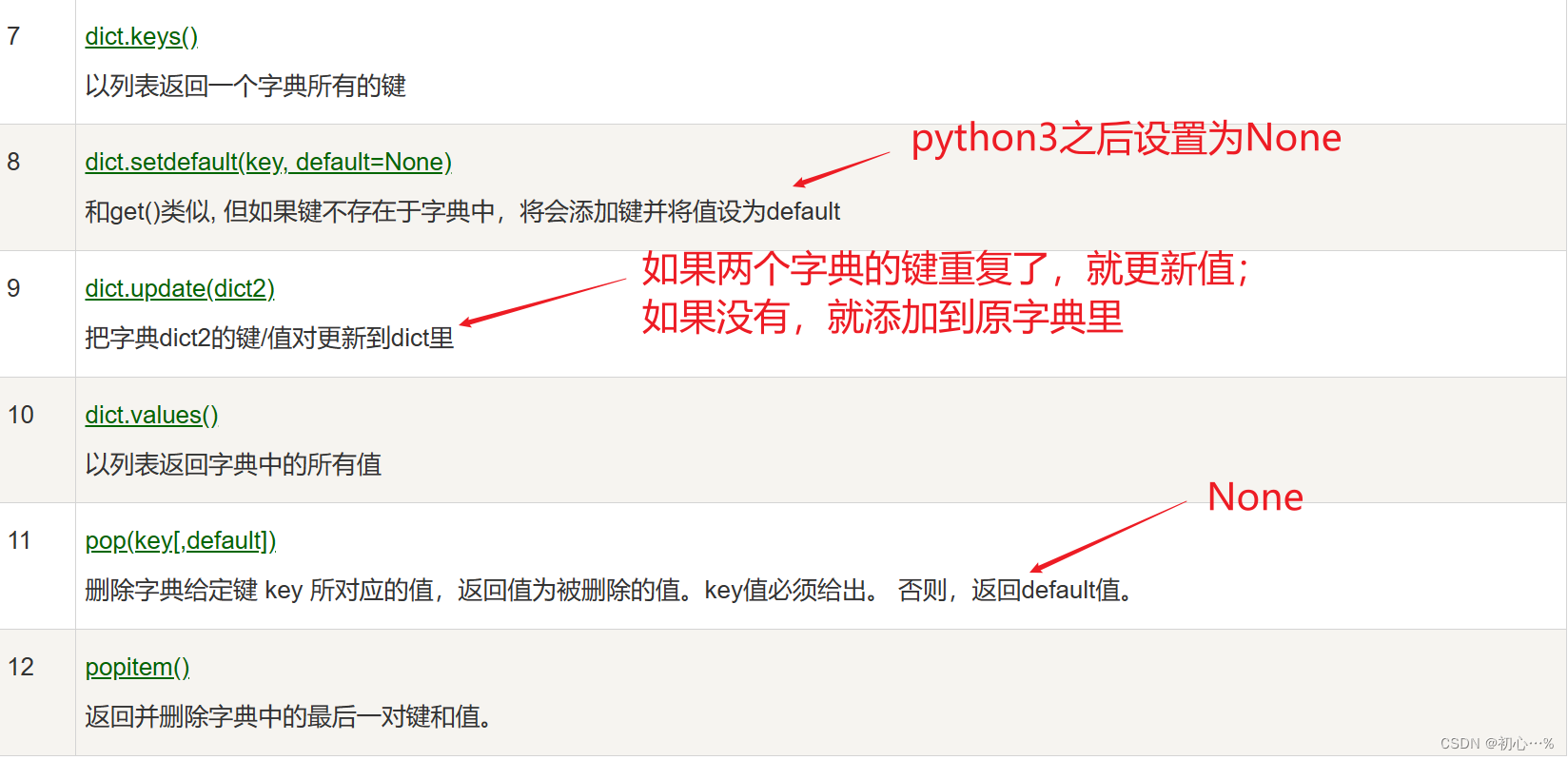 Python | 数据类型之元组和字典_元组_11