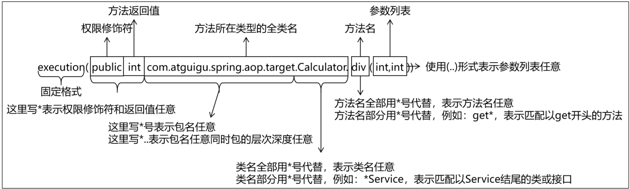 AOP切面编程_System_04