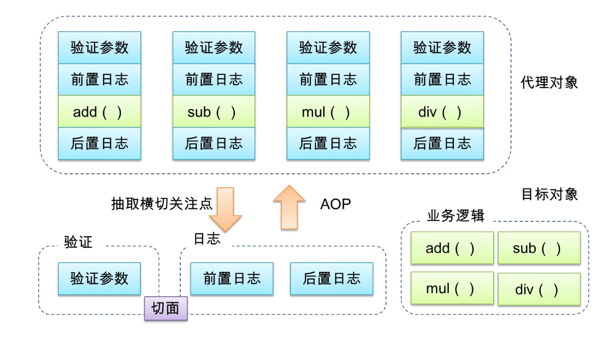 AOP切面编程_方法名