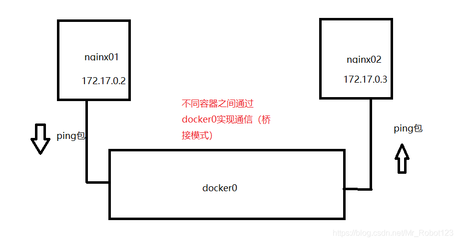 docker安装报错 mac docker install_nginx_13