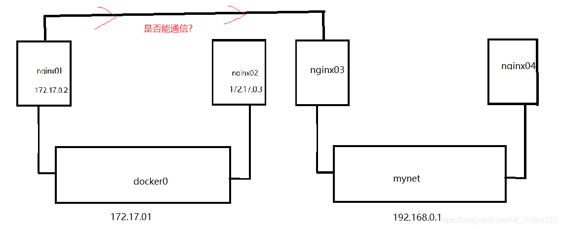 docker安装报错 mac docker install_nginx_21