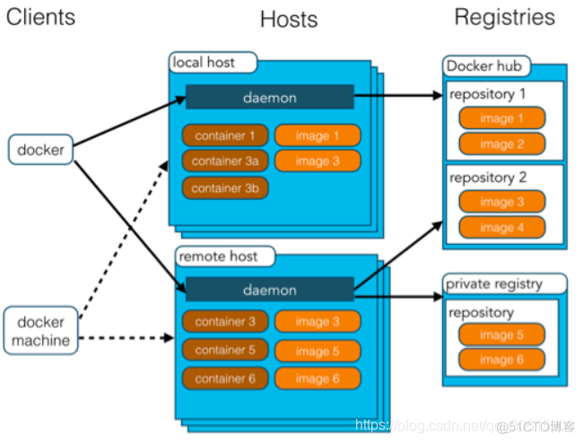 docker应用实例 docker 实例_python