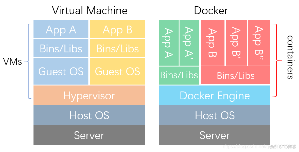 docker应用实例 docker 实例_python_02