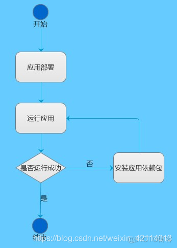 docker开发还是运维 docker在开发和运维中的优势_docker开发还是运维_02