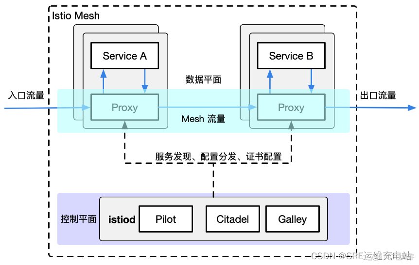 docker微服务项目 docker微服务治理_数据_03