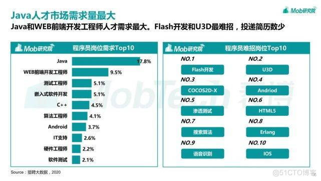 JAVA程序员技术文档标准 java程序员项目介绍_JAVA程序员技术文档标准_03