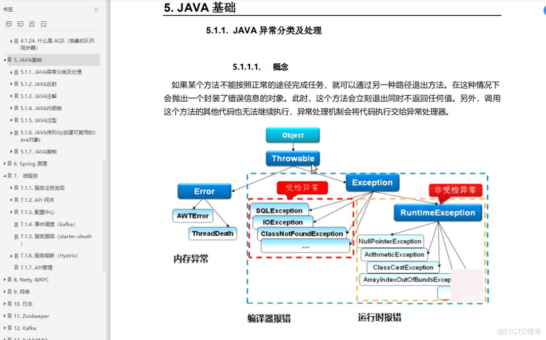 JAVA程序员技术文档标准 java程序员项目介绍_后端_02