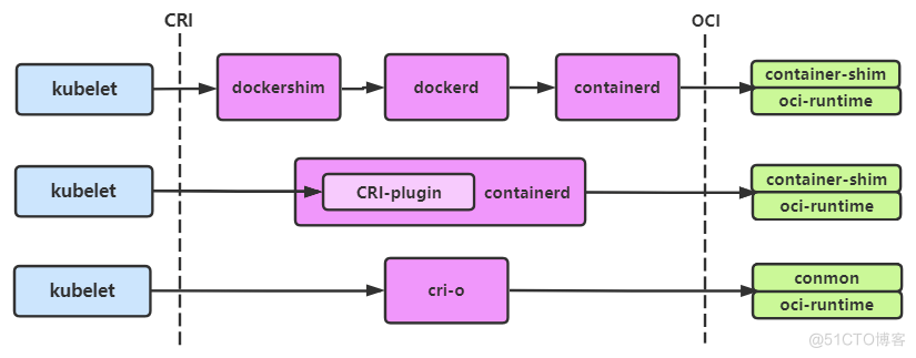 docker技术过时 docker要淘汰了_docker技术过时_05