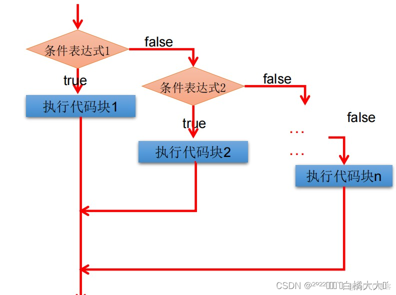 Java基础（上）_多线程_11