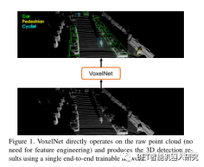 论文解读｜VoxelNet:基于点云的3D物体检测的端到端学习_点云_02