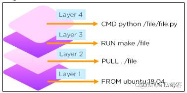 docker编辑文件 dockerfile编辑器_容器